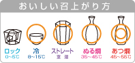 おいしい召し上がり方